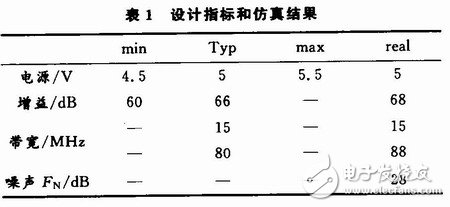 宽范围VGA电路可变增益放大器的设计,宽范围VGA电路可变增益放大器的设计,第14张