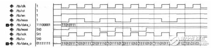 SPI总线是什么？FPGA串行外围接口SPI设计应如何实现？,SPI总线是什么？FPGA串行外围接口SPI设计应如何实现？,第10张