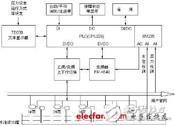 PLC用于供水系统的设计及原理介绍,PLC用于供水系统的设计及原理介绍,第2张