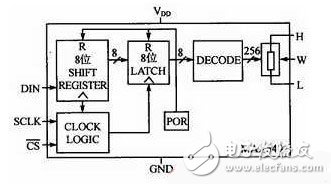 电桥平衡自调节的原理是什么？怎样设计一个基于MSP430单片机的电桥平衡自调节？,电桥平衡自调节的原理是什么？怎样设计一个基于MSP430单片机的电桥平衡自调节？,第6张