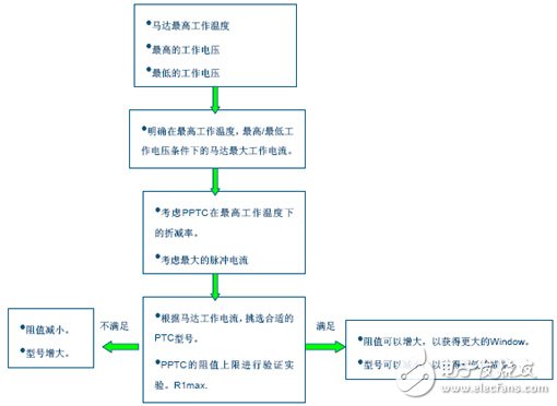 家中的小家电马达堵转了？PPTC也许可以帮上你的忙,家中的小家电马达堵转了？PPTC也许可以帮上你的忙,第2张