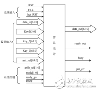 怎样设计一个基于EDA技术的硬件加密系统？,怎样设计一个基于EDA技术的硬件加密系统？,第4张