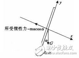 以ATMEGA16单片机为主控制芯片的平衡电动车设计,以ATMEGA16单片机为主控制芯片的平衡电动车设计,第4张