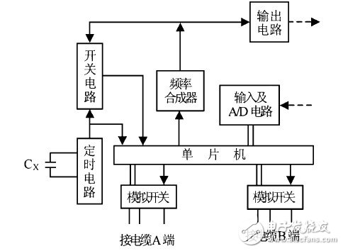 以单片机为处理核心的电缆测试仪设计,以单片机为处理核心的电缆测试仪设计,第2张