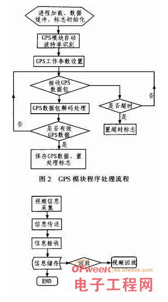 基于RFID技术的物联网车载终端系统设计详解,基于RFID技术的物联网车载终端系统设计详解,第3张