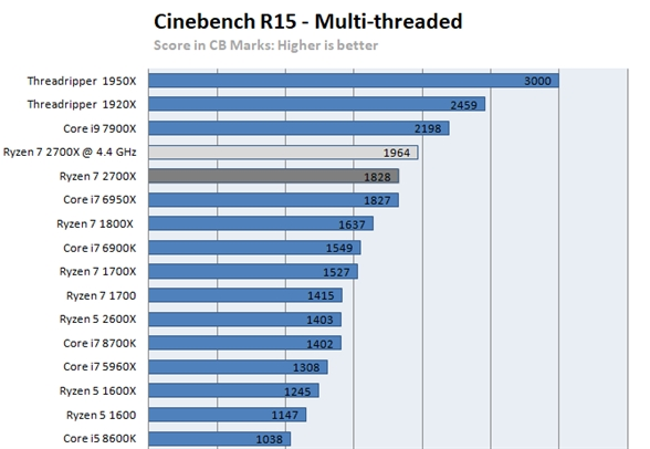 AMD Ryzen线程撕裂者2990X多线程跑分曝光，最好成绩达6399,AMD Ryzen线程撕裂者2990X多线程跑分曝光，最好成绩达6399,第3张