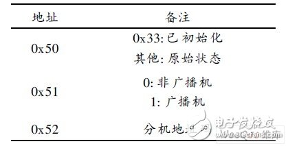 如何设计一个以PIC单片机为核心的医用呼叫对讲系统？,如何设计一个以PIC单片机为核心的医用呼叫对讲系统？,第10张