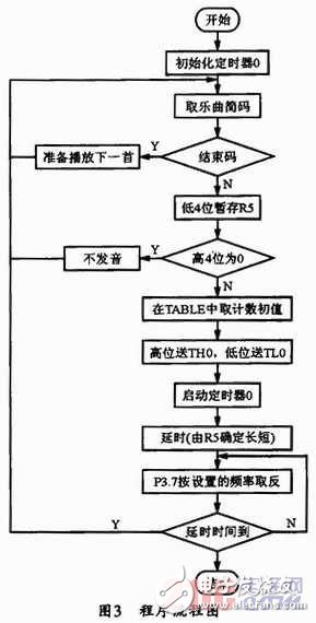 可随时修改播放内容和歌曲数量的单片机音乐播放器仿真设计,可随时修改播放内容和歌曲数量的单片机音乐播放器仿真设计,第6张