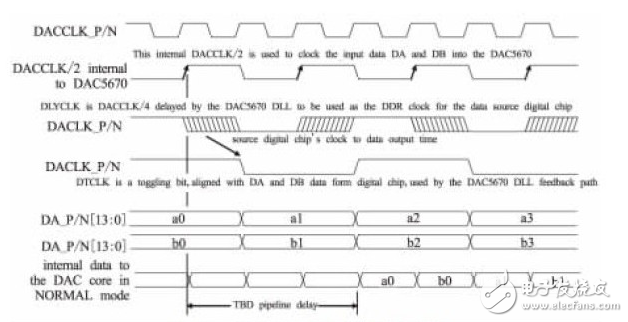 基于Actel反熔丝FPGA的高速DDR接口设计,基于Actel反熔丝FPGA的高速DDR接口设计,第4张