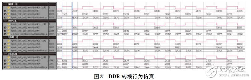 基于Actel反熔丝FPGA的高速DDR接口设计,基于Actel反熔丝FPGA的高速DDR接口设计,第7张