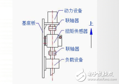 LZ-DN1动态扭矩传感器有什么特点？工作原理是什么？有哪些应用范围？,LZ-DN1动态扭矩传感器有什么特点？工作原理是什么？有哪些应用范围？,第4张