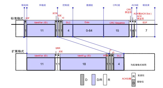 浅析CAN总线错误分析与解决,浅析CAN总线错误分析与解决,第2张