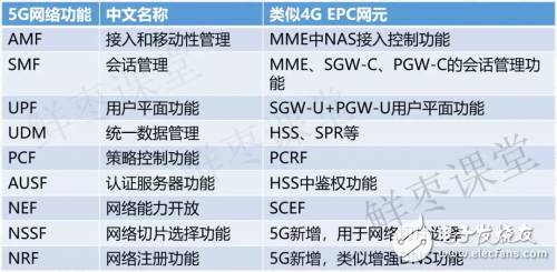 从2G到5G，核心网的演进过程和思路解析,从2G到5G，核心网的演进过程和思路解析,第2张