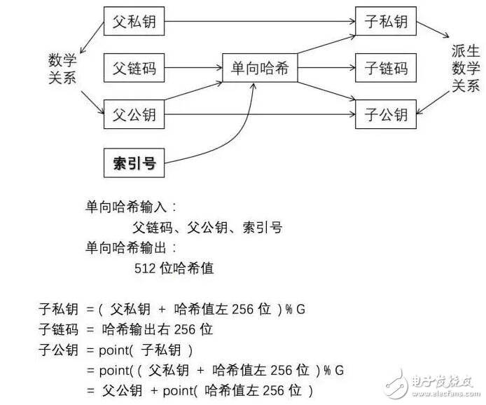 硬件钱包如何用种子生成各种币的钱包的？,硬件钱包如何用种子生成各种币的钱包的？,第4张