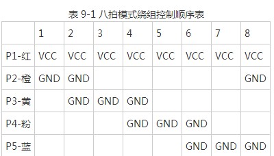 单片机对28BYJ-48步进电机的控制设计,单片机对28BYJ-48步进电机的控制设计,第2张