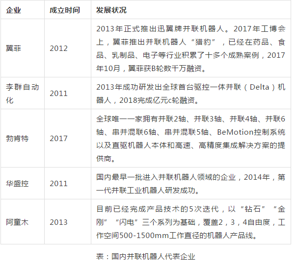 并联机器人市场现状浅析：市场小，玩家少,并联机器人市场现状浅析：市场小，玩家少,第2张