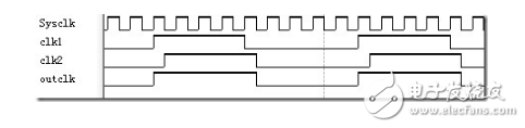 分频器的作用是什么 半整数分频器原理图分析,分频器的作用是什么 半整数分频器原理图分析,第3张