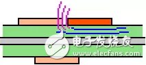 PCB板上走线串扰的形成原理及影响,PCB板上走线串扰的形成原理及影响,第4张