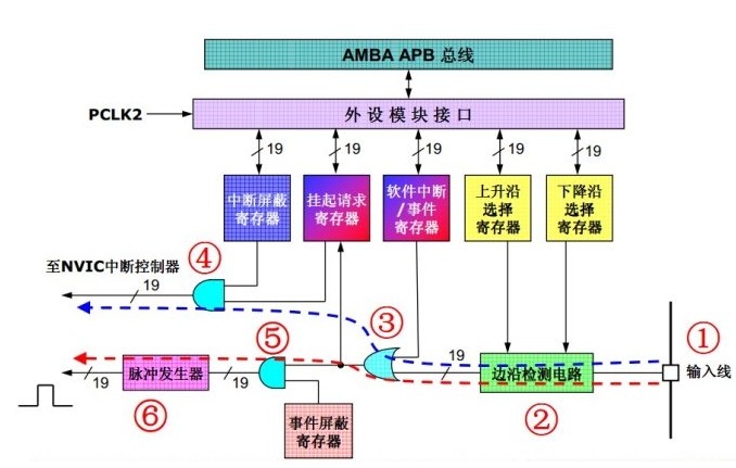 单片机外部中断线的作用,单片机外部中断线的作用,第2张