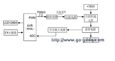 AVR单片机的高精度数控恒流源设计,AVR单片机的高精度数控恒流源设计,第2张