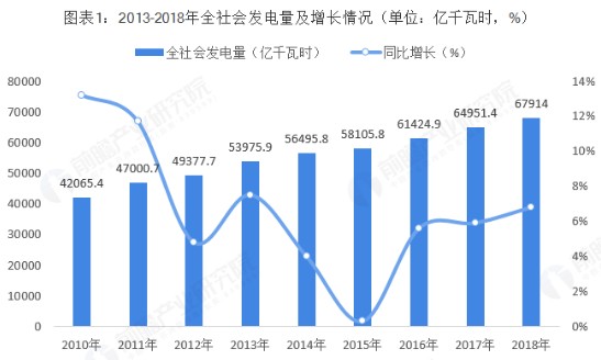 智能电网将带动输配电行业进入下一波建设高潮,智能电网将带动输配电行业进入下一波建设高潮,第2张