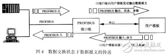 嵌入式PROFIBUS现场总线通信接口设计,嵌入式PROFIBUS现场总线通信接口设计,第5张