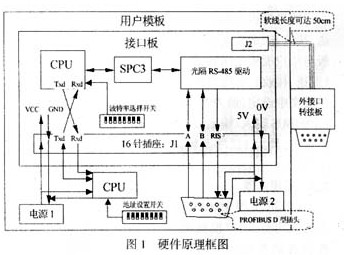 嵌入式PROFIBUS现场总线通信接口设计,嵌入式PROFIBUS现场总线通信接口设计,第2张