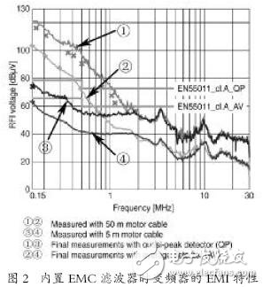 EMC滤波器应用于变频器中的好处有哪些,EMC滤波器应用于变频器中的好处有哪些,第2张