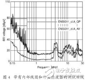 EMC滤波器应用于变频器中的好处有哪些,EMC滤波器应用于变频器中的好处有哪些,第4张