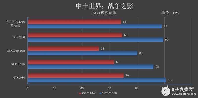 铭瑄RTX2060终结者评测 最小的代价体验最革命性的光线追踪技术,第18张