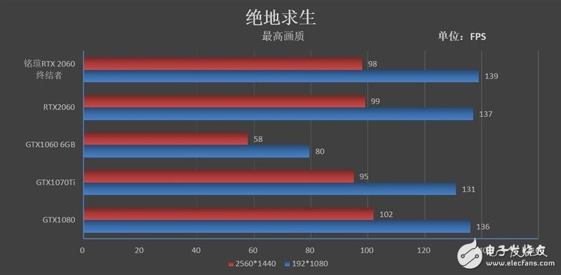 铭瑄RTX2060终结者评测 最小的代价体验最革命性的光线追踪技术,第14张