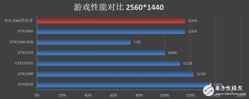 铭瑄RTX2060终结者评测 最小的代价体验最革命性的光线追踪技术,第22张