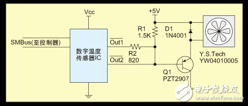 SMBus温度传感器IC对风扇的控制设计,SMBus温度传感器IC对风扇的控制设计,第4张