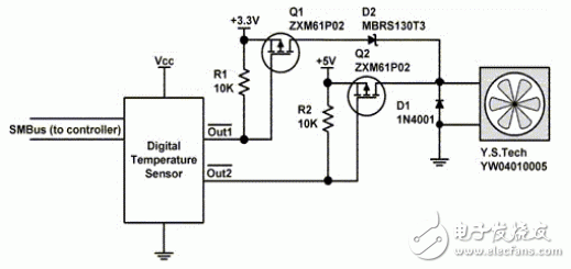 SMBus温度传感器IC对风扇的控制设计,SMBus温度传感器IC对风扇的控制设计,第3张