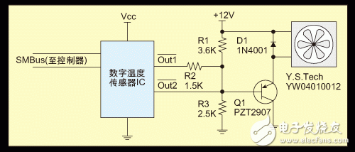 SMBus温度传感器IC对风扇的控制设计,SMBus温度传感器IC对风扇的控制设计,第5张