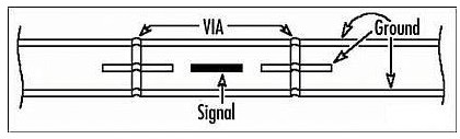 PCB分层堆叠是如何控制EMI辐射的,PCB分层堆叠是如何控制EMI辐射的,第2张