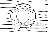 如何提高电子设备的电磁兼容性,如何提高电子设备的电磁兼容性,第8张