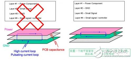 电源设计中PCB设计的总结和建议,电源设计中PCB设计的总结和建议,第2张