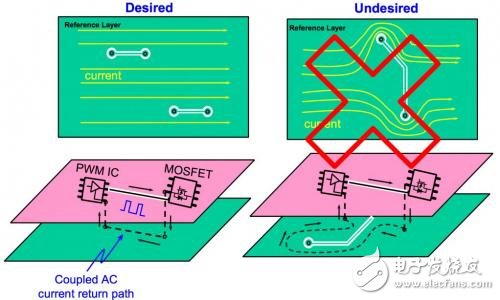 电源设计中PCB设计的总结和建议,电源设计中PCB设计的总结和建议,第4张