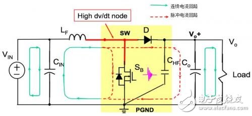 电源设计中PCB设计的总结和建议,电源设计中PCB设计的总结和建议,第9张