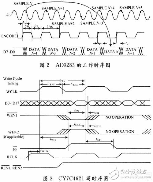 超声波无损检测系统的AD与ARM接口设计,超声波无损检测系统的A/D与ARM接口设计,第3张