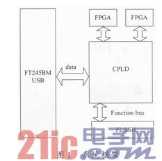 FPGA自动加载系统方案设计详解,FPGA自动加载系统方案设计详解,第2张