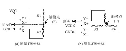 激光治疗仪输入系统的触摸屏接口设计,激光治疗仪输入系统的触摸屏接口设计,第2张