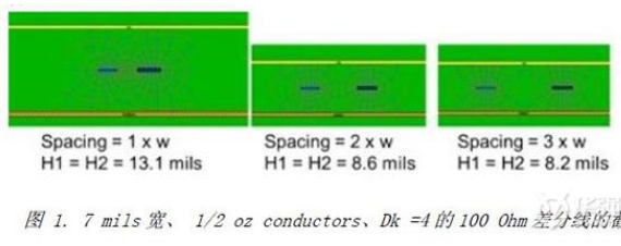 PCB电路的串扰设计原则分析,PCB电路的串扰设计原则分析,第2张