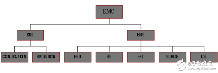 最完整的开关电源EMC知识汇总,最完整的开关电源EMC知识汇总,第3张