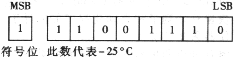 单线数字温度传感器DS182的特性原理及应用,第5张