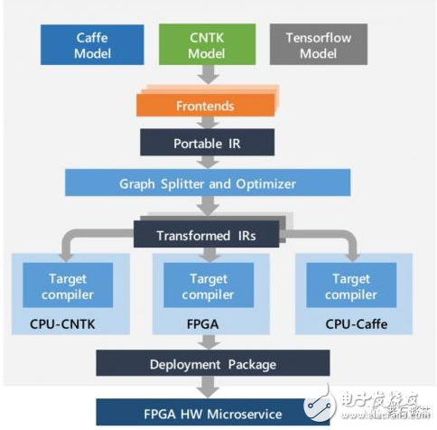 在人工智能时代 FPGA必将在更多应用领域得到更加广泛的使用,在人工智能时代 FPGA必将在更多应用领域得到更加广泛的使用,第2张