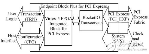基于XAPP1052参考设计的PCIe总线实现方法,基于XAPP1052参考设计的PCIe总线实现方法,第3张