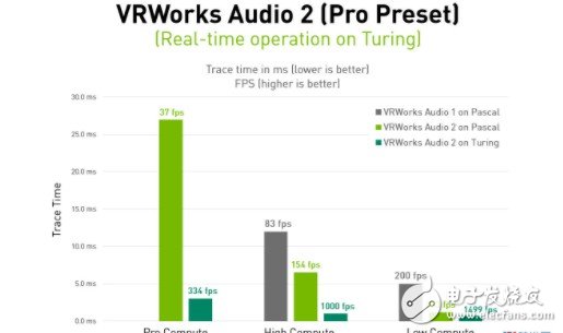 英伟达发布3D空间音频VRWorks Audio 2.0,英伟达发布3D空间音频VRWorks Audio 2.0,第6张