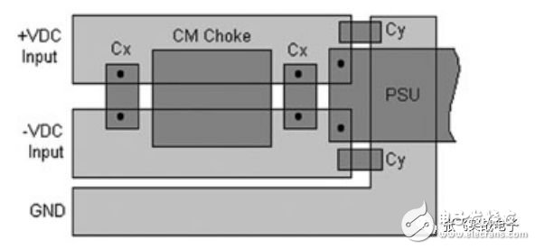 大神对印制电路板EMC设计的精心整理,大神对印制电路板EMC设计的精心整理,第11张